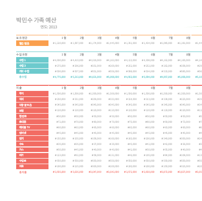 월간 가족 예산 월간 가족 예산